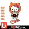 Baltimore Orioles Hello Kitty Starbucks 2